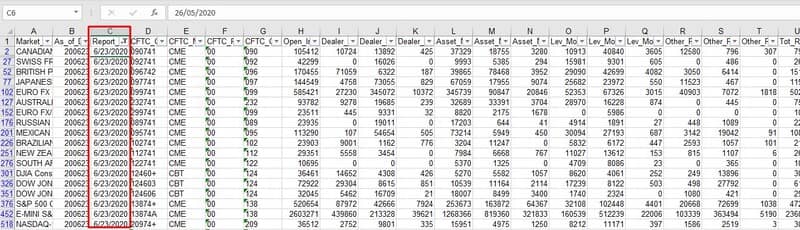Данные в таблице Excel