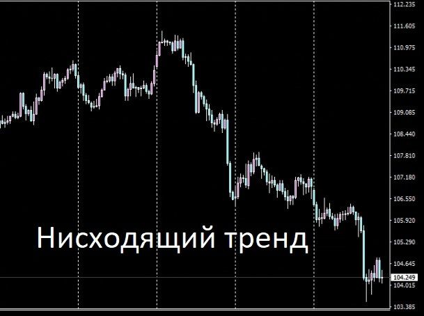 График USD/JPY нисходящего тренда