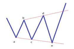 Горизонтальный расширяющийся треугольник