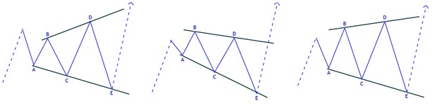 Горизонтально расширяющийся треугольник