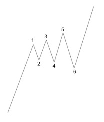 Сдвигающийся расширяющийся треугольник